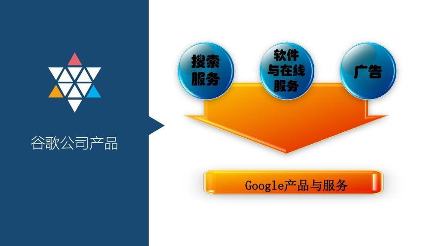 google人力资源管理ppt