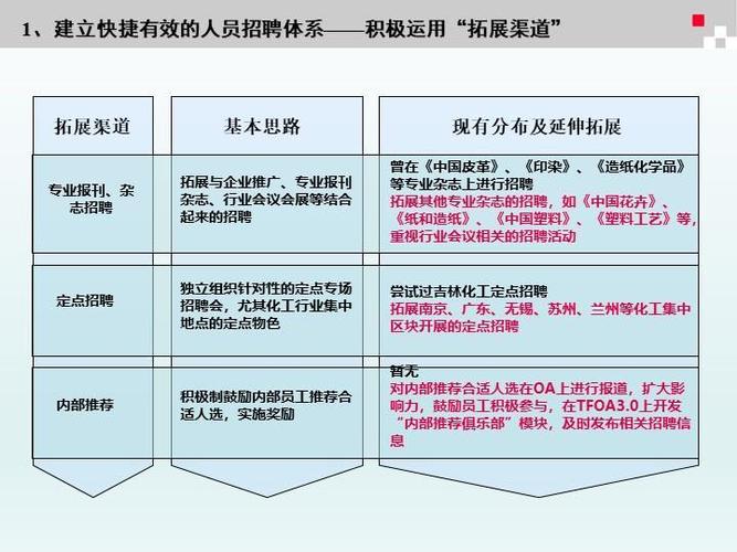 给你一个新工厂,如何进行人力资源战略规划?